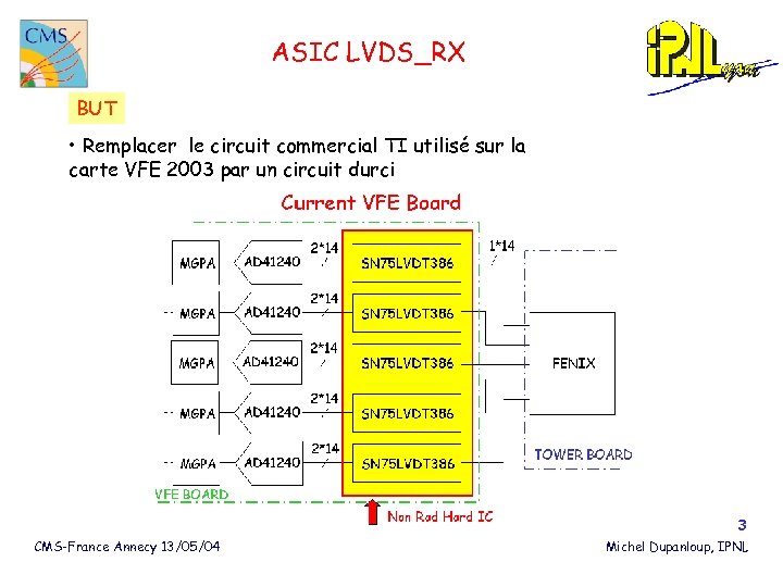 ASIC LVDS_RX BUT • Remplacer le circuit commercial TI utilisé sur la carte VFE