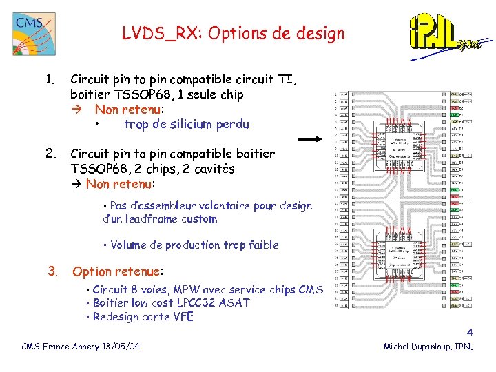 LVDS_RX: Options de design 1. Circuit pin to pin compatible circuit TI, boitier TSSOP