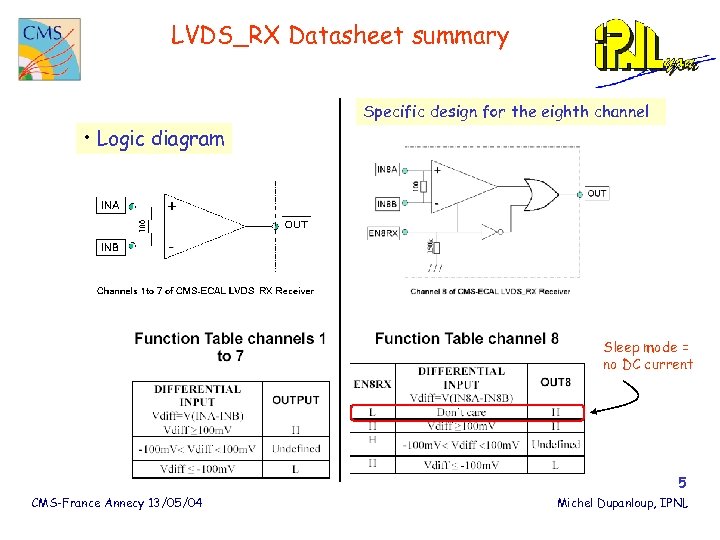 LVDS_RX Datasheet summary Specific design for the eighth channel • Logic diagram Sleep mode