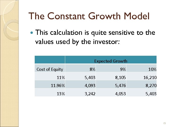 The Constant Growth Model This calculation is quite sensitive to the values used by
