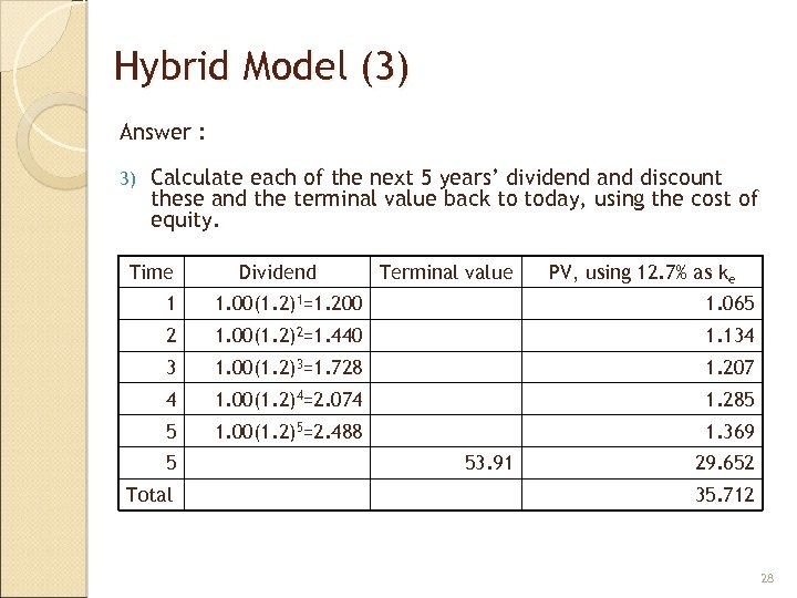 Hybrid Model (3) Answer : 3) Calculate each of the next 5 years’ dividend