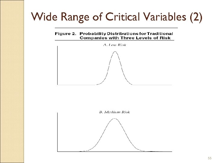 Wide Range of Critical Variables (2) 55 