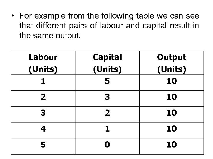  • For example from the following table we can see that different pairs