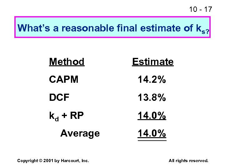 10 - 17 What’s a reasonable final estimate of ks? Method Estimate CAPM 14.