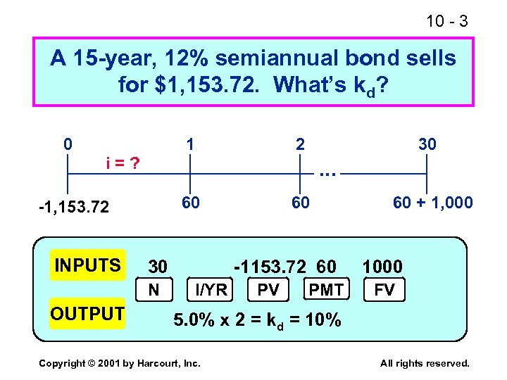 10 - 3 A 15 -year, 12% semiannual bond sells for $1, 153. 72.