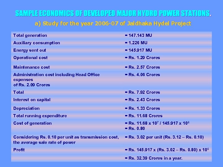 SAMPLE ECONOMICS OF DEVELOPED MAJOR HYDRO POWER STATIONS. a) Study for the year 2006