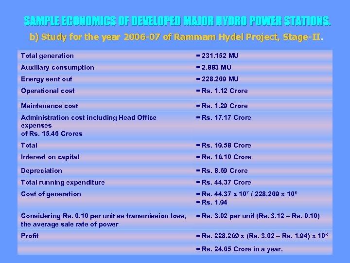 SAMPLE ECONOMICS OF DEVELOPED MAJOR HYDRO POWER STATIONS. b) Study for the year 2006