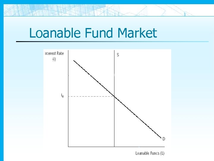 Loanable Fund Market 