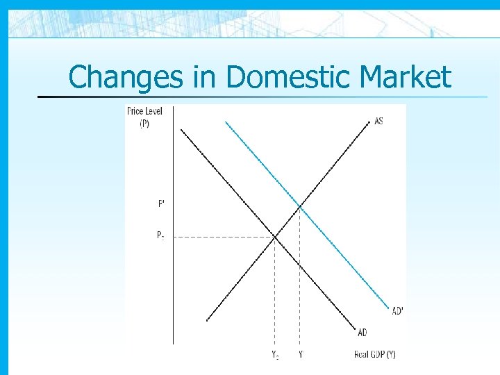 Changes in Domestic Market 