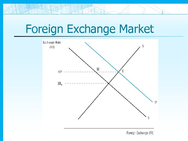 Foreign Exchange Market 