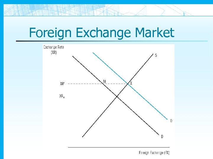 Foreign Exchange Market 