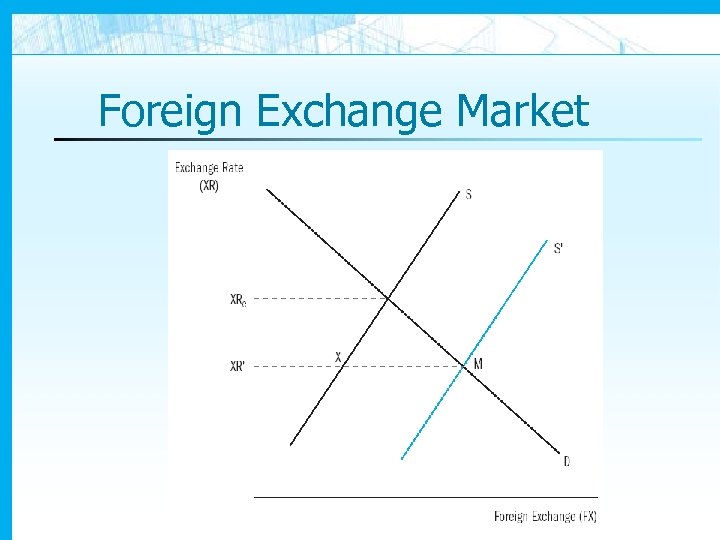 Foreign Exchange Market 
