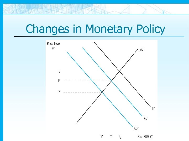 Changes in Monetary Policy 