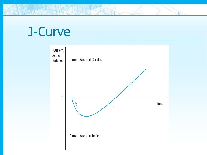 J-Curve 