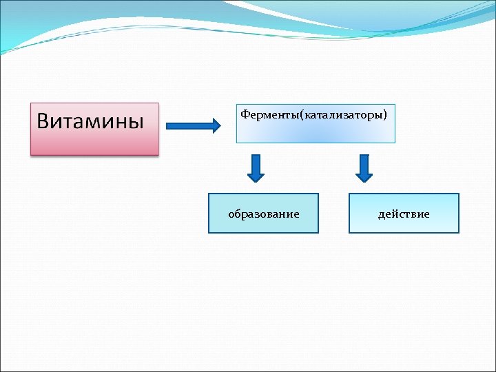 Управление воздухом как называется