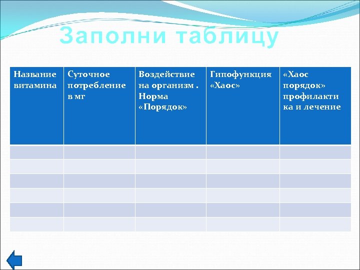 Заполни таблицу Название витамина Суточное потребление в мг Воздействие на организм. Норма «Порядок» Гипофункция