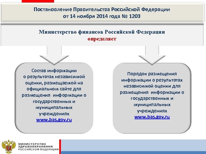 Постановление Правительства Российской Федерации от 14 ноября 2014 года № 1203 Министерство финансов Российской