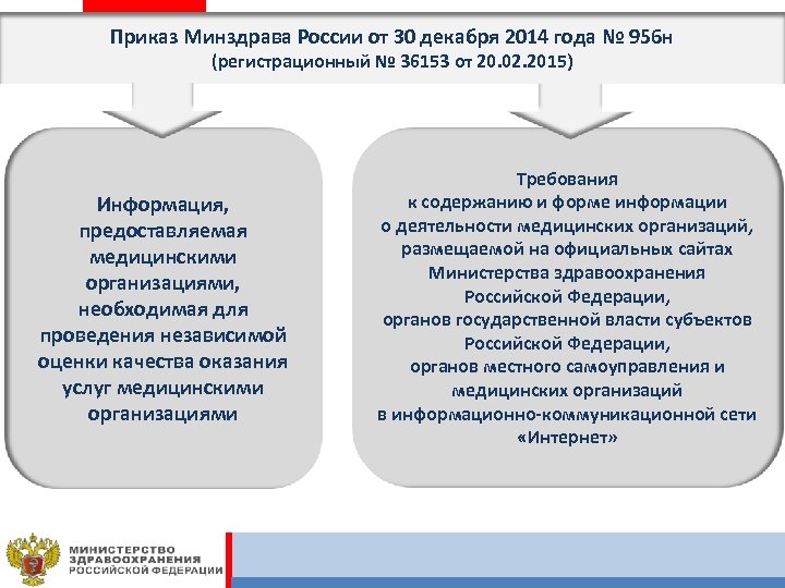 Приказ Минздрава России от 30 декабря 2014 года № 956 н (регистрационный № 36153