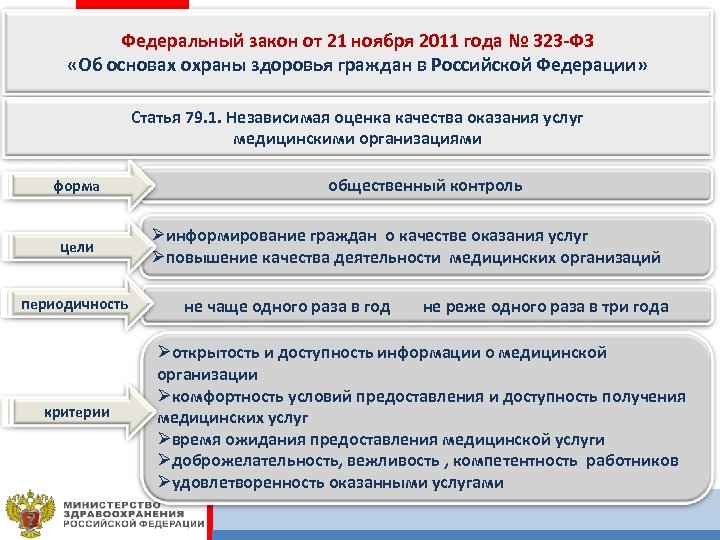 Федеральный закон от 21 ноября 2011 года № 323 -ФЗ «Об основах охраны здоровья