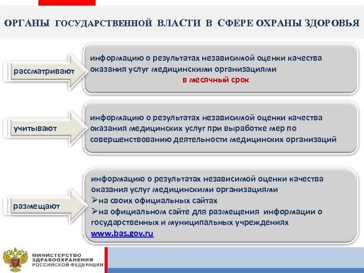 ОРГАНЫ ГОСУДАРСТВЕННОЙ ВЛАСТИ В СФЕРЕ ОХРАНЫ ЗДОРОВЬЯ рассматривают информацию о результатах независимой оценки качества