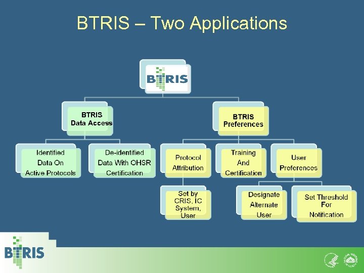 BTRIS – Two Applications BTRIS Data Access 