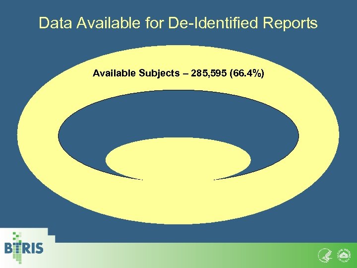 Data Available for De-Identified Reports Available Subjects – 285, 595 (66. 4%) 