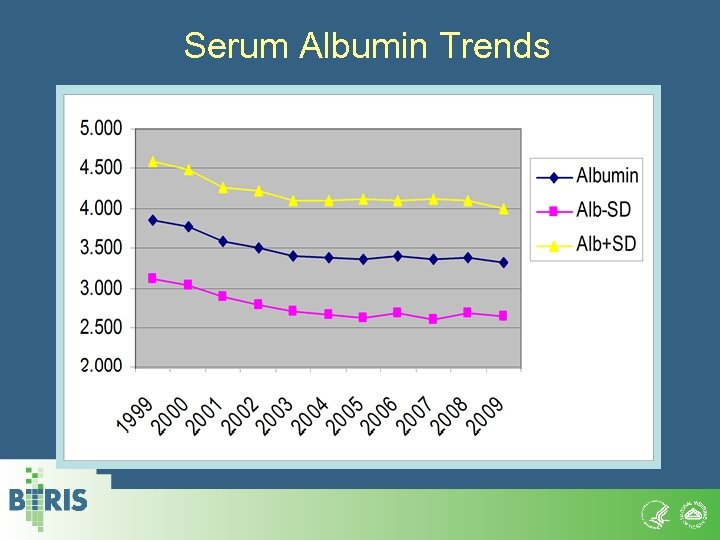 Serum Albumin Trends 