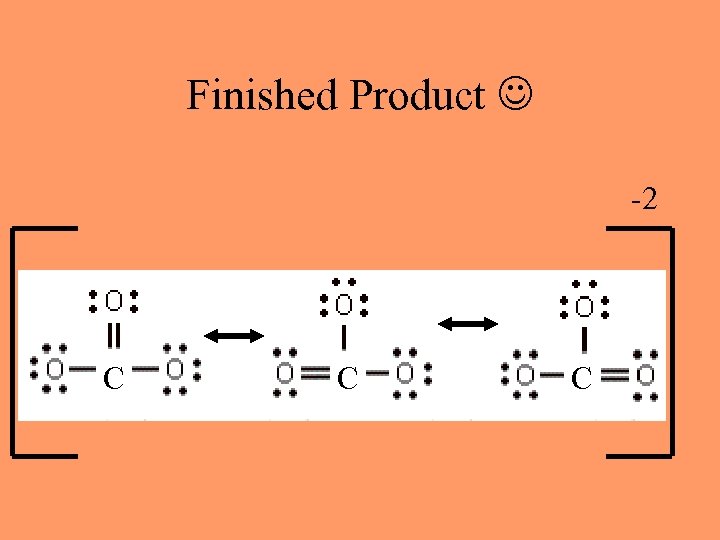 Finished Product -2 C C C 
