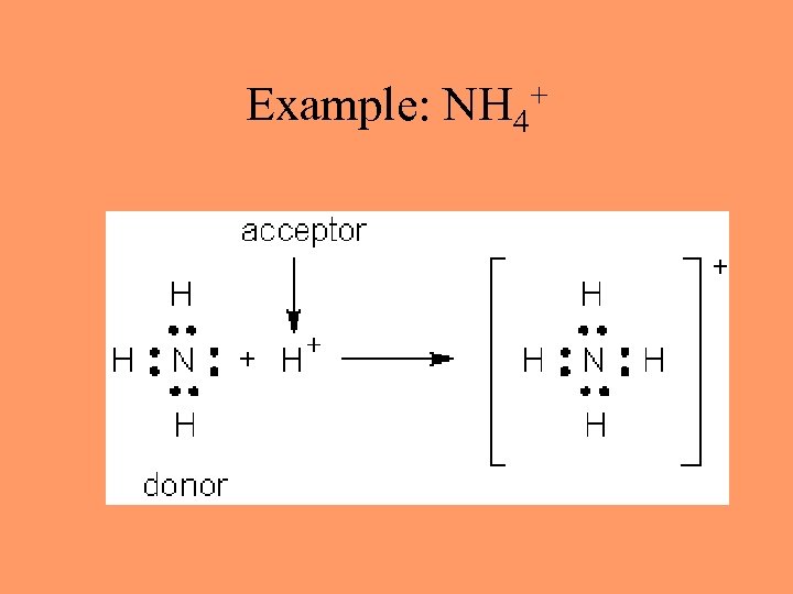 Example: NH 4 + 
