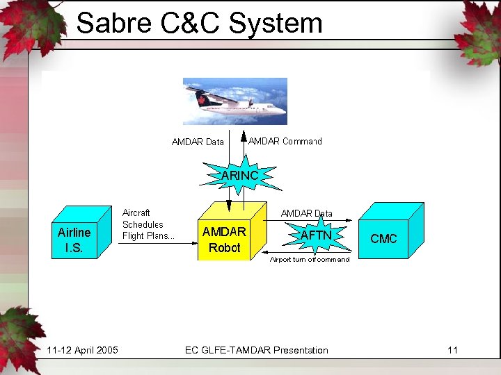 Sabre C&C System 11 -12 April 2005 EC GLFE-TAMDAR Presentation 11 