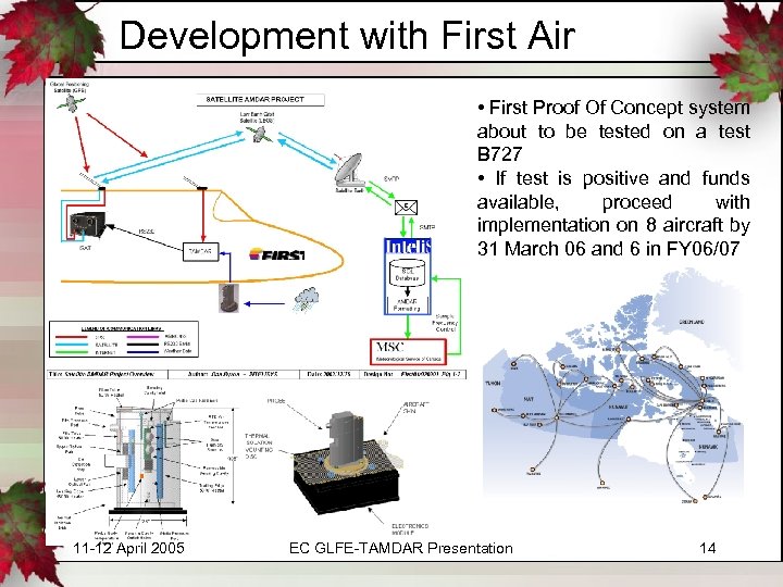 Development with First Air • First Proof Of Concept system about to be tested