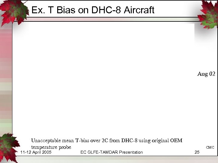 Ex. T Bias on DHC-8 Aircraft Aug 02 Unacceptable mean T-bias over 2 C