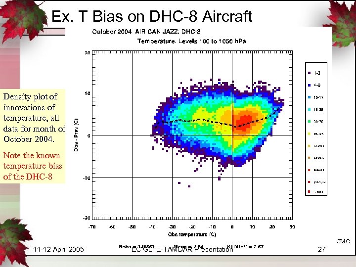 Ex. T Bias on DHC-8 Aircraft Density plot of innovations of temperature, all data