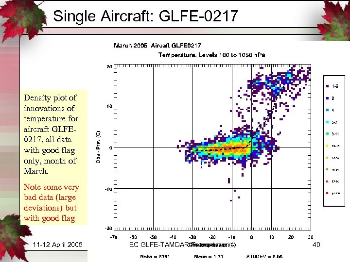 Single Aircraft: GLFE-0217 Density plot of innovations of temperature for aircraft GLFE 0217, all