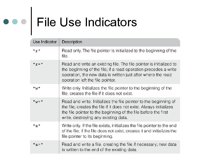 File Use Indicators 