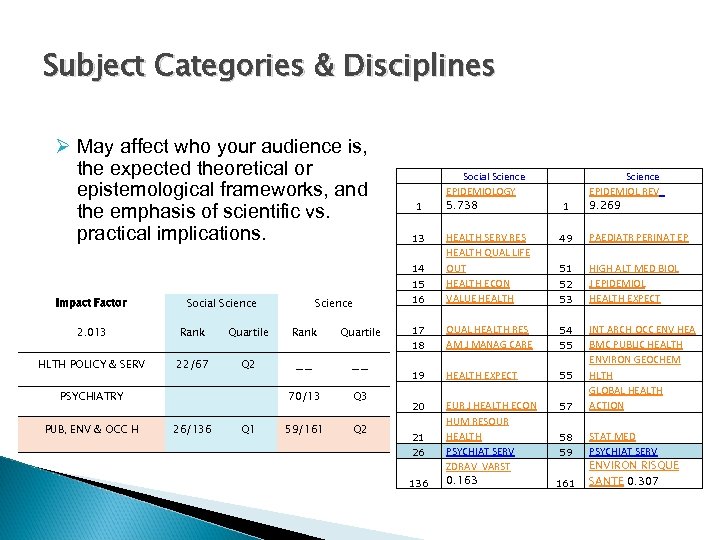 Subject Categories & Disciplines Ø May affect who your audience is, the expected theoretical