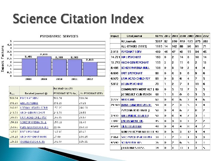 Science Citation Index 