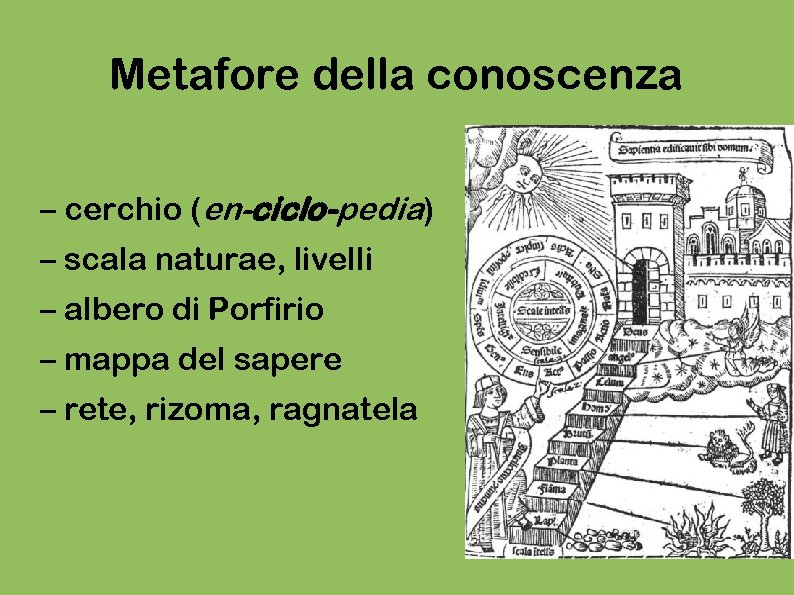 Metafore della conoscenza – cerchio (en-ciclo-pedia) – scala naturae, livelli – albero di Porfirio