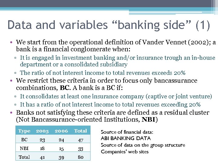 Data and variables “banking side” (1) • We start from the operational definition of