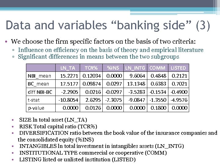 Data and variables “banking side” (3) • We choose the firm specific factors on