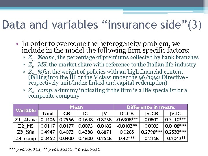 Data and variables “insurance side”(3) • In order to overcome the heterogeneity problem, we