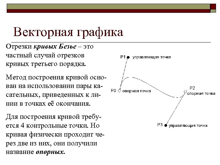 Векторная графика Отрезки кривых Безье – это частный случай отрезков кривых третьего порядка. Метод
