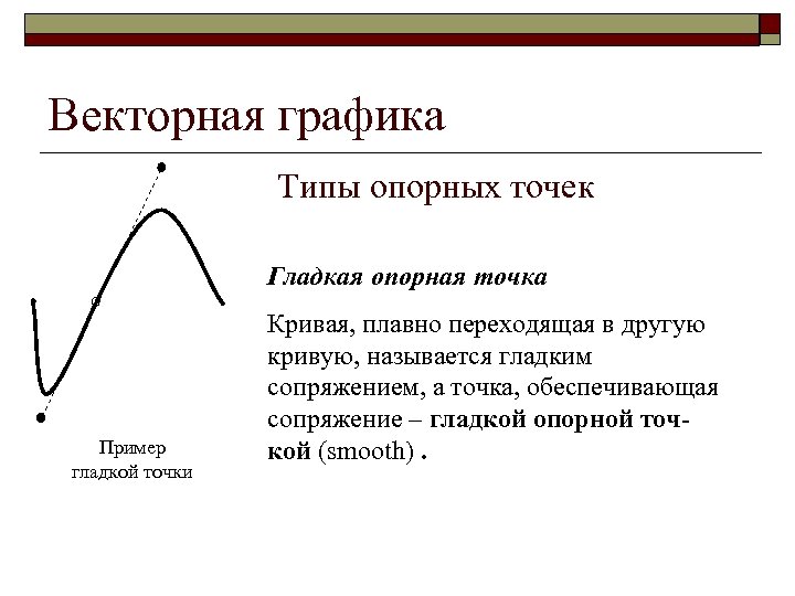 Векторная графика Типы опорных точек Гладкая опорная точка Пример гладкой точки Кривая, плавно переходящая