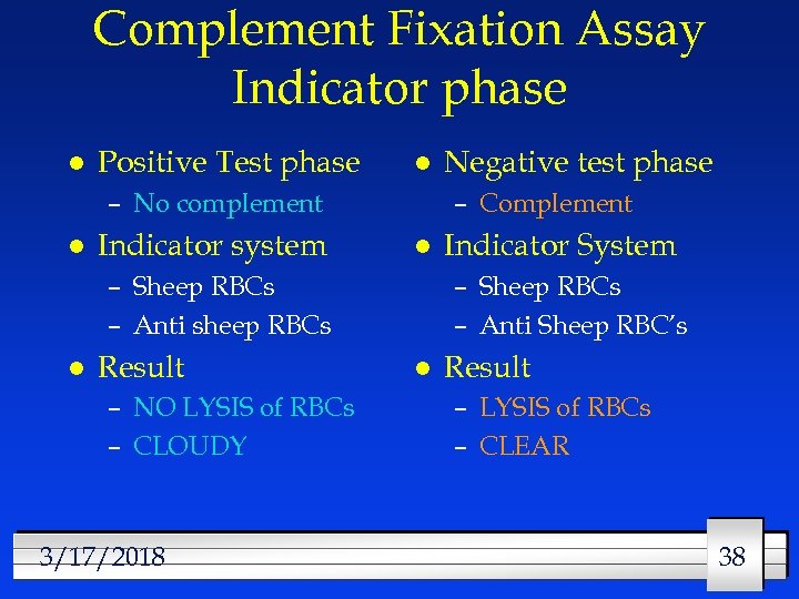 Complement Fixation Assay Indicator phase l Positive Test phase l – No complement l