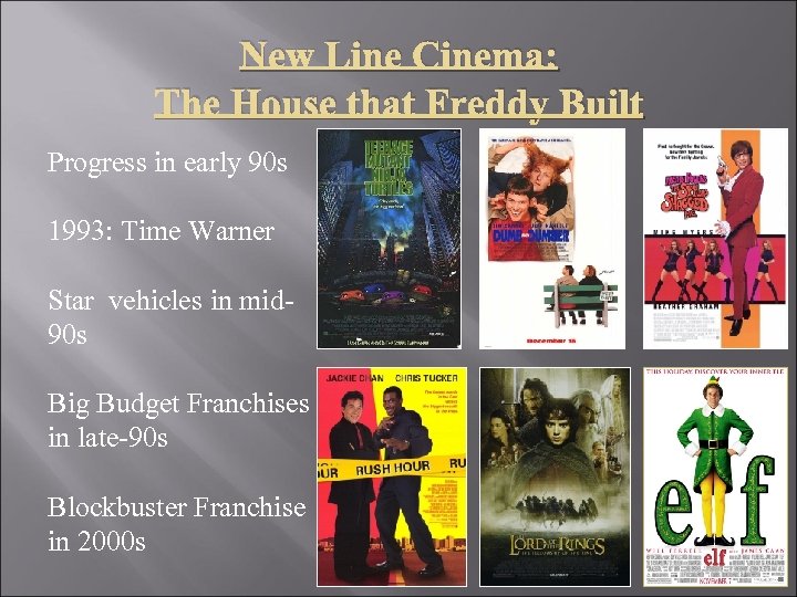 New Line Cinema: The House that Freddy Built Progress in early 90 s 1993: