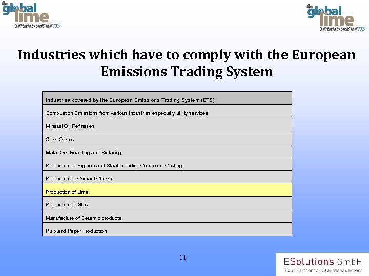 Industries which have to comply with the European Emissions Trading System Industries covered by