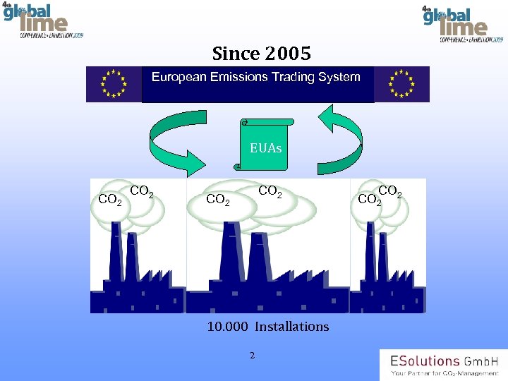 Since 2005 European Emissions Trading System EUAs CO 2 10. 000 Installations 2 CO