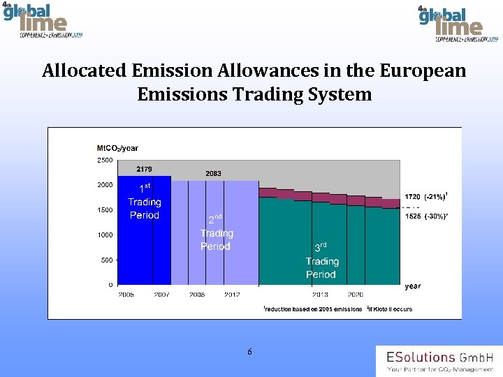 Allocated Emission Allowances in the European Emissions Trading System 6 