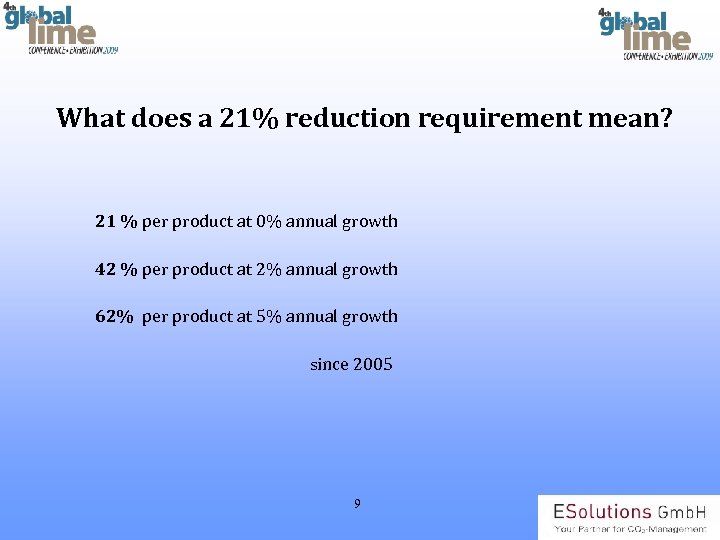 What does a 21% reduction requirement mean? 21 % per product at 0% annual