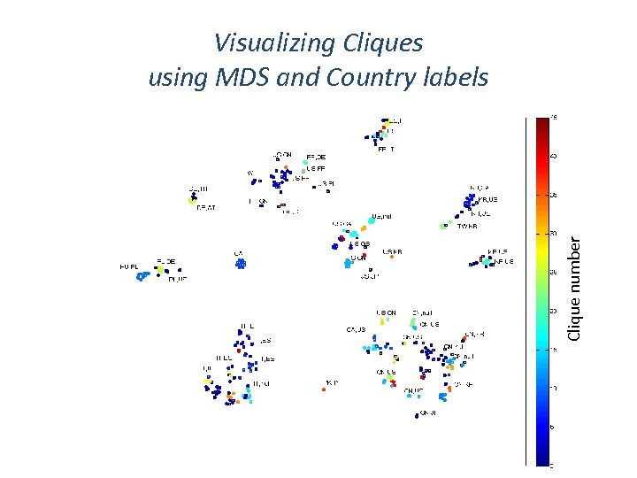 Clique number Visualizing Cliques using MDS and Country labels 